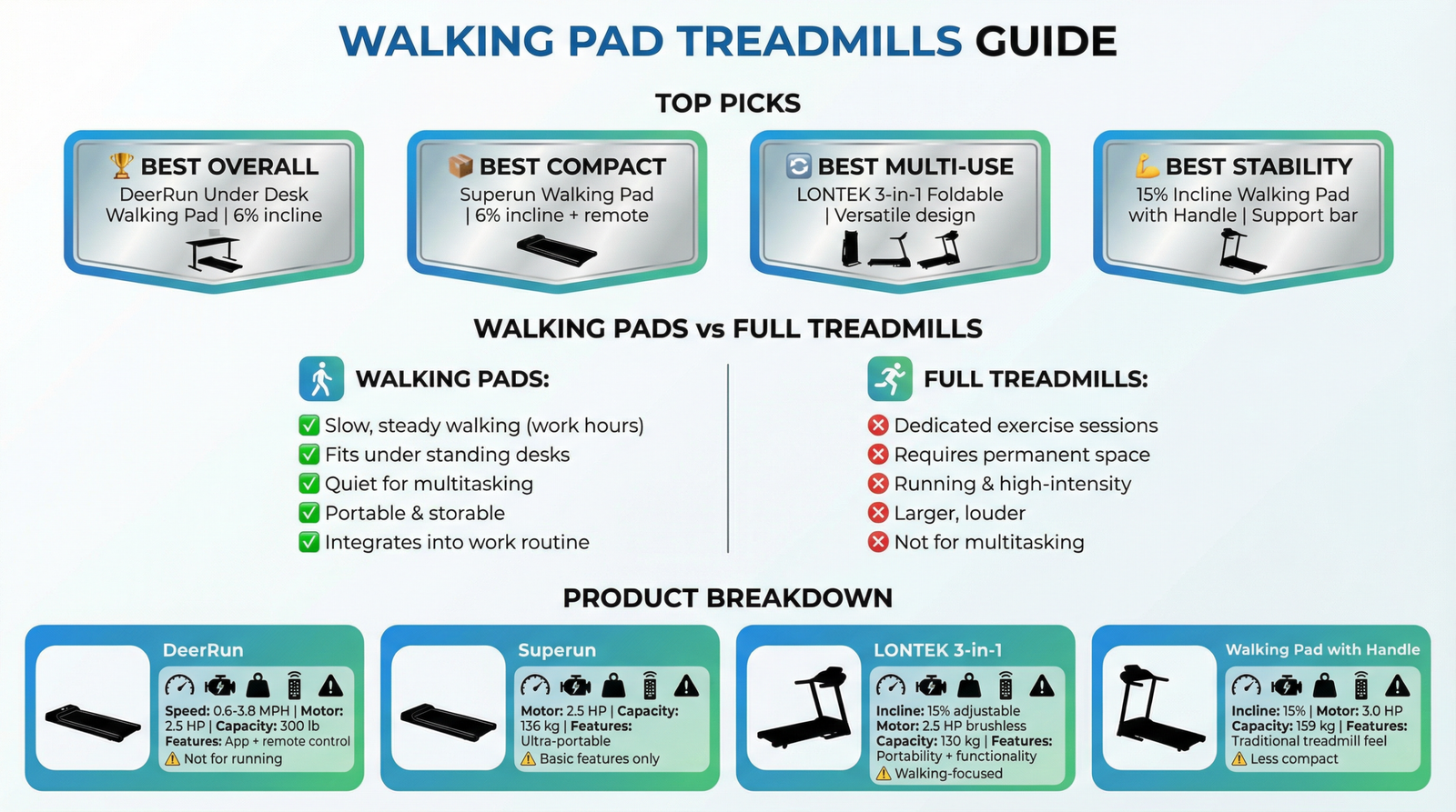 Walking Pad vs Full Treadmill for Work-From-Home Fitness 3 Walking Pad Treadmills Guide scaled
